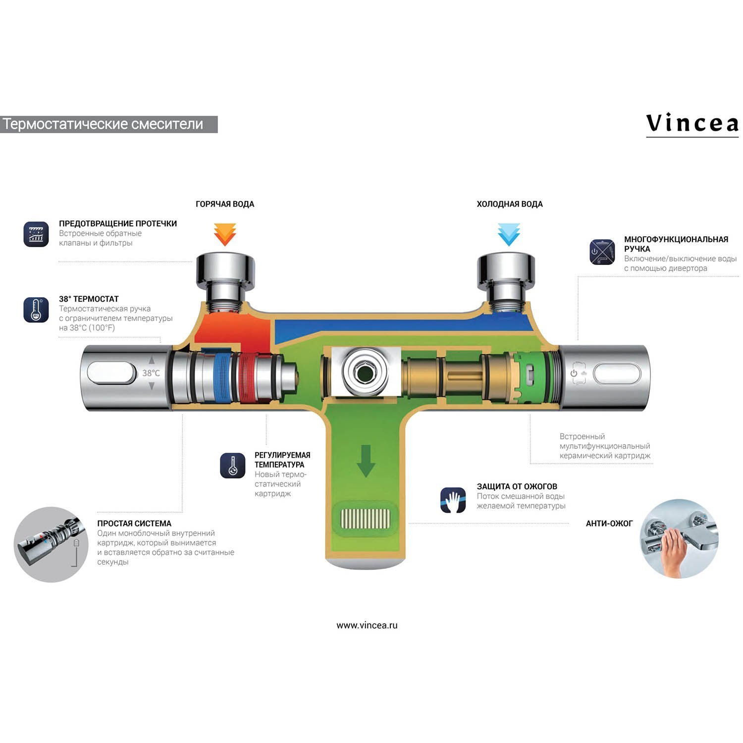 Душевая стойка Vincea Esse VSFS-1E0TCH, с верхним душем, термостатическим смесителем, цвет хром
