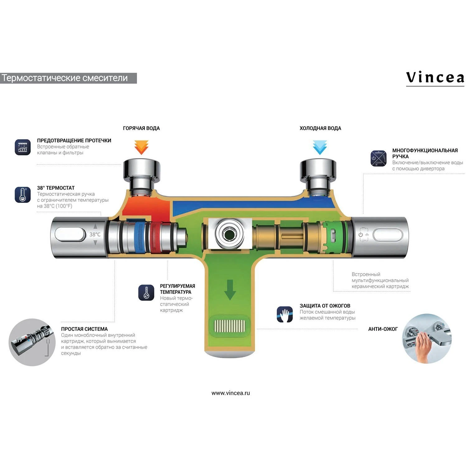 Душевая стойка Vincea Desire VSFS-1D1TCH, с верхним душем, термостатическим смесителем, цвет хром