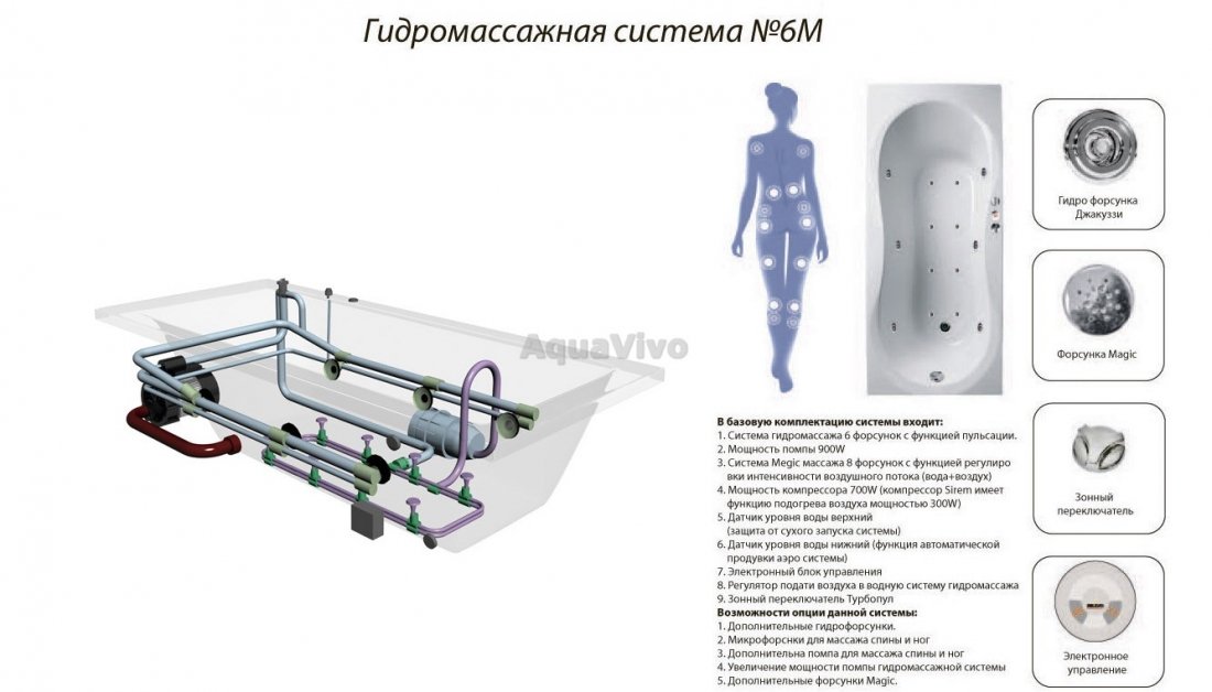 Ванна Vayer Savero 170x75 акриловая