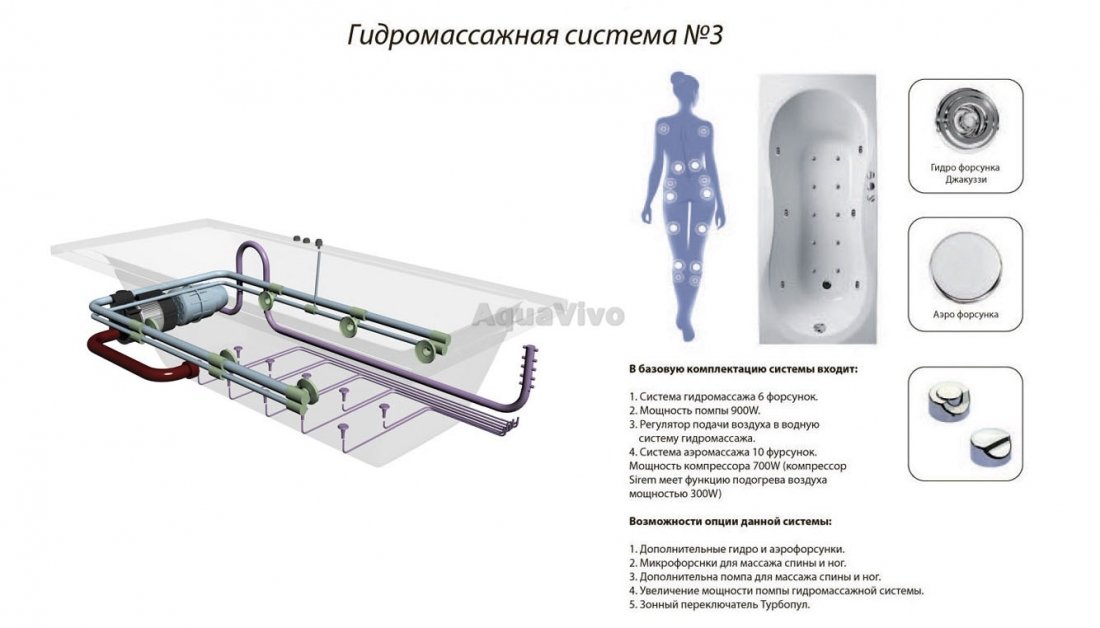 Ванна Vayer Casoli 180x80 акриловая