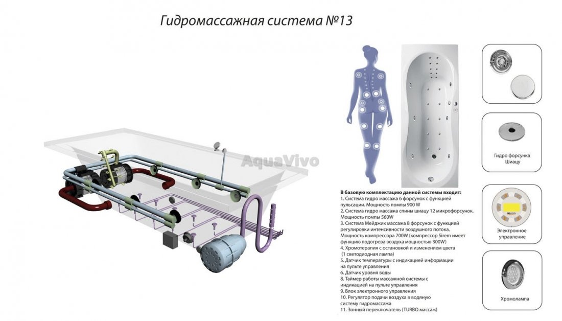 Ванна Relisan Zoya 150x95 акриловая, левая / правая