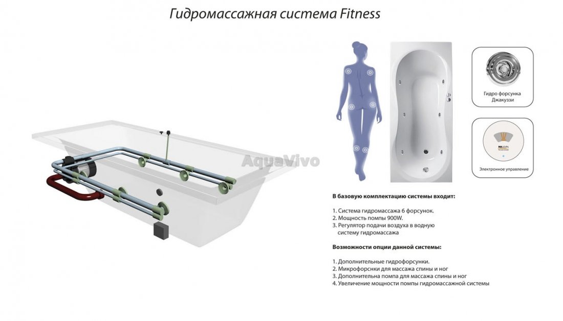 Ванна Relisan Neonika 180x80 акриловая