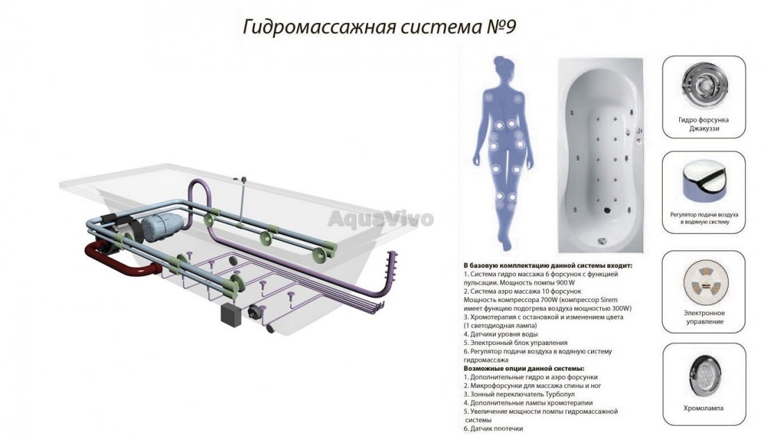 Ванна Relisan Mira 150x150 акриловая