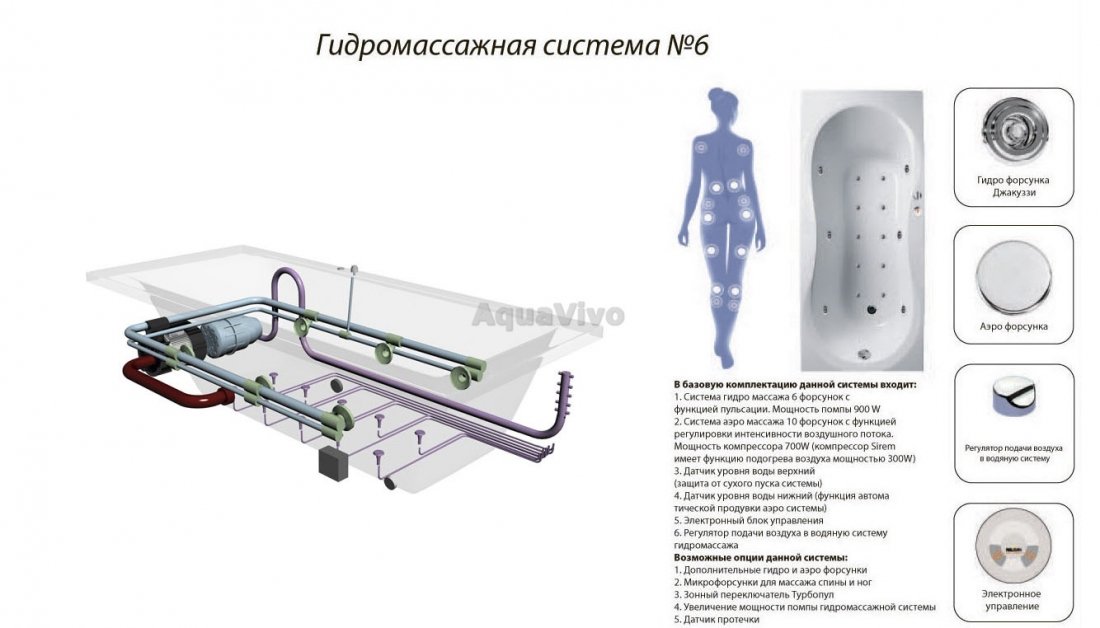 Ванна Relisan Neonika 180x80 акриловая