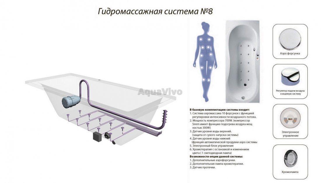 Ванна Relisan Tamiza 170x75 акриловая