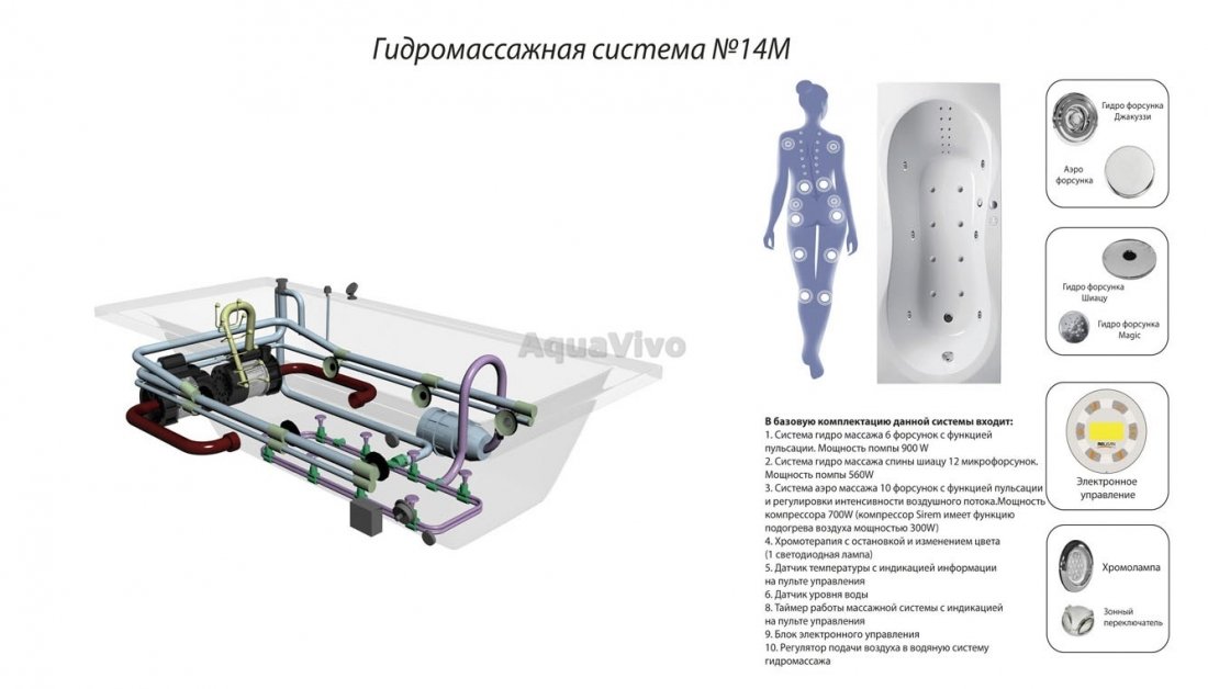 Ванна Vayer Savero 170x75 акриловая