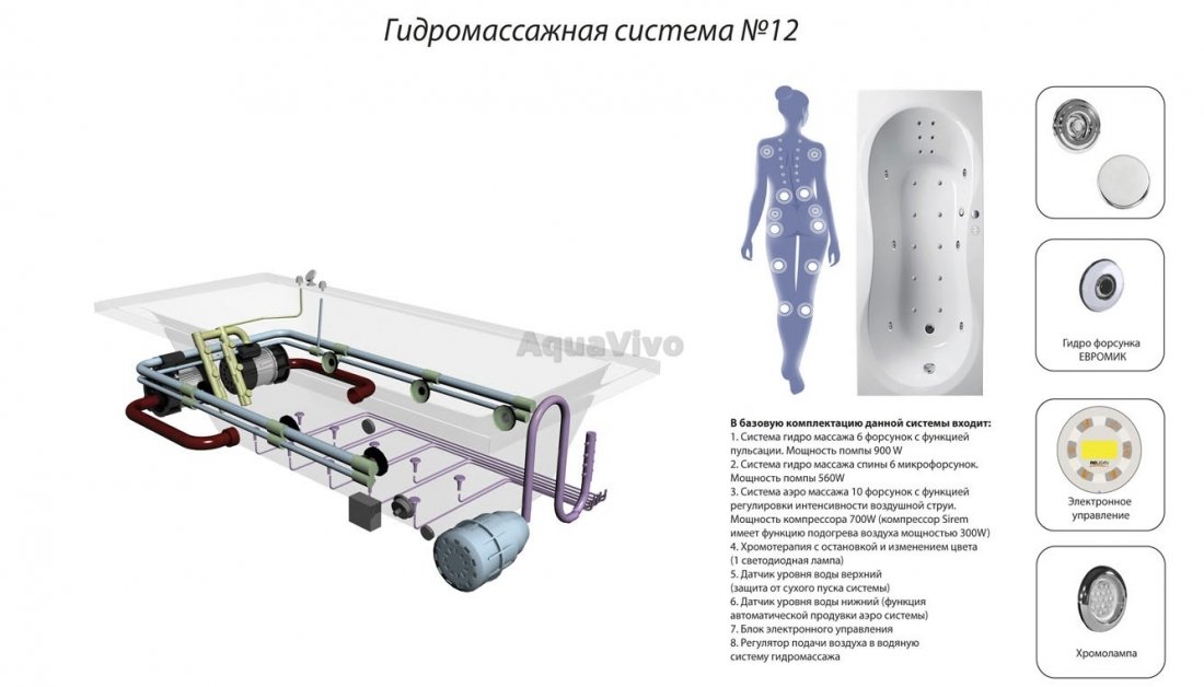 Ванна Vayer Savero 170x75 акриловая