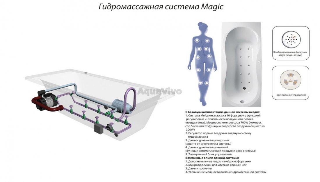 Ванна Vayer Options BTW 180x85 акриловая