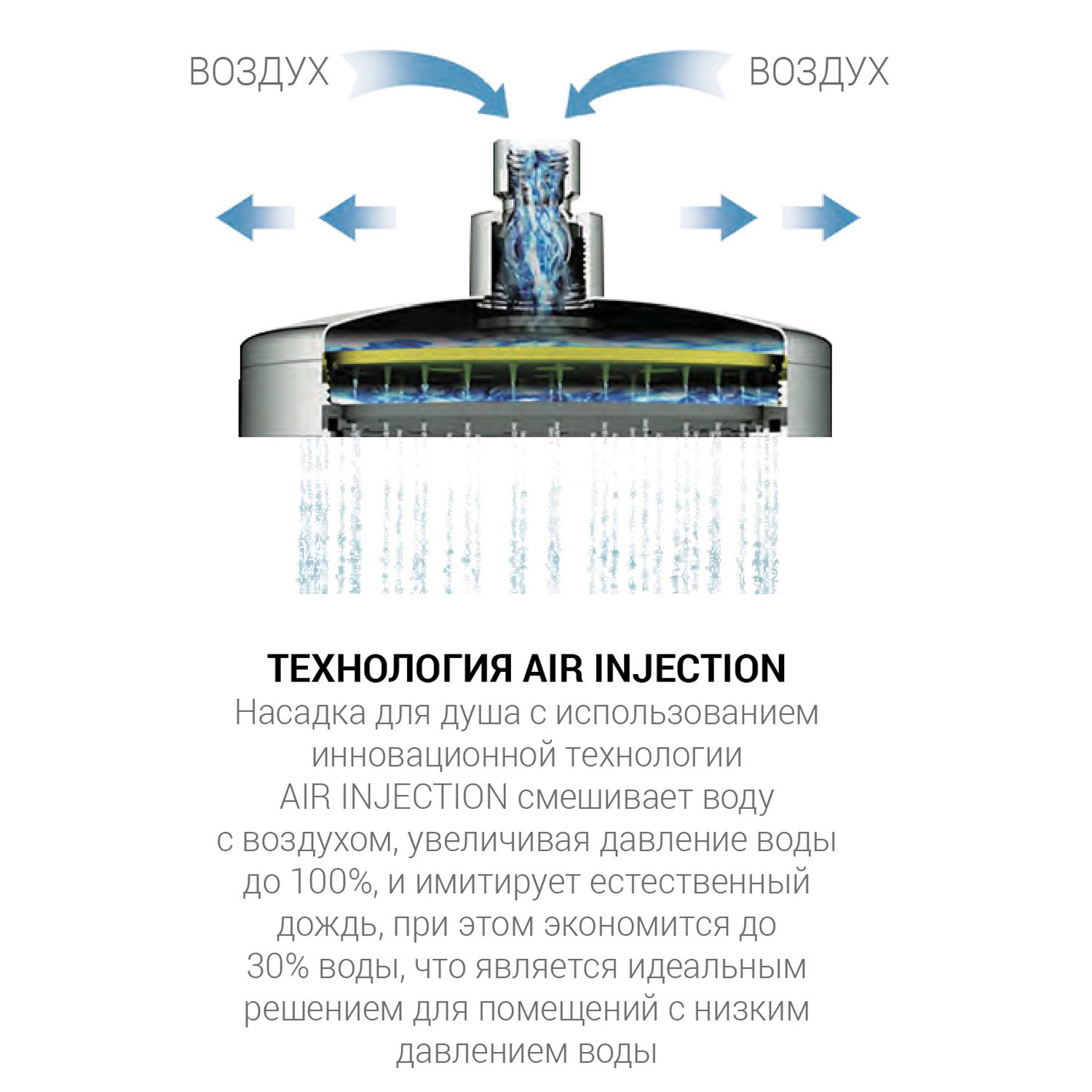 Душевая стойка Vincea Next VSFS-1N1TCH, с верхним душем, термостатическим смесителем, цвет хром