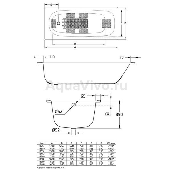 Ванна BLB Universal HG B70H 170x70 стальная