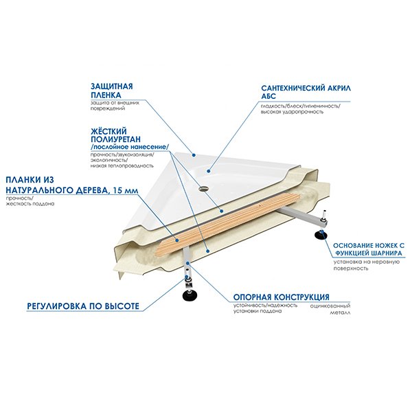 Поддон для душа Wemor 100/80/14 S 100x80, ABS-пластик, цвет белый