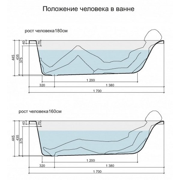 Ванна Cersanit Lorena 170x70 акриловая, цвет белый