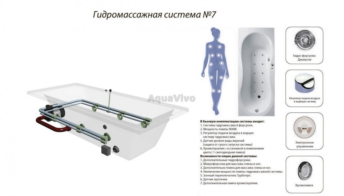 Ванна Relisan Zoya 150x95 акриловая, левая / правая