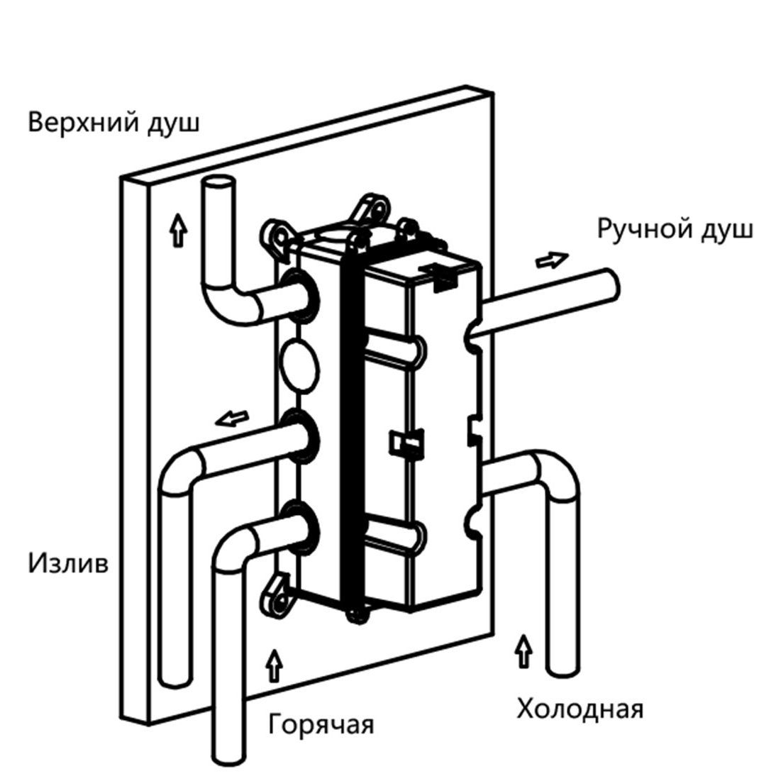 Душевой комплект Vincea VSFW-433T1BG, встраиваемый, с термостатическим смесителем, цвет брашированное золото