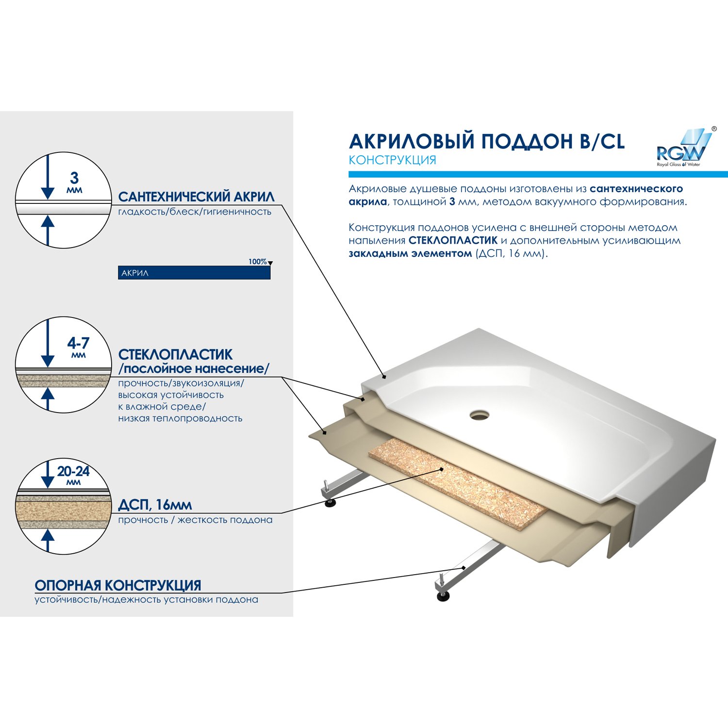 Поддон для душа RGW Acryl B/CL-S-A 90x90, акриловый, цвет белый - фото 1