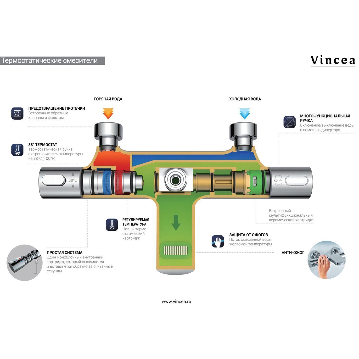 Душевая стойка Vincea Next VSFS-1N1TBG, с верхним душем, термостатическим смесителем, цвет брашированное золото - фото 1