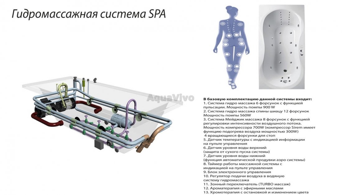 Ванна Vayer Savero 170x75 акриловая