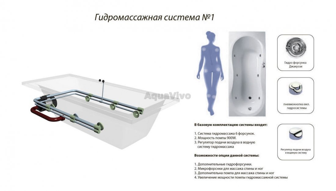 Ванна Relisan Tamiza 170x75 акриловая